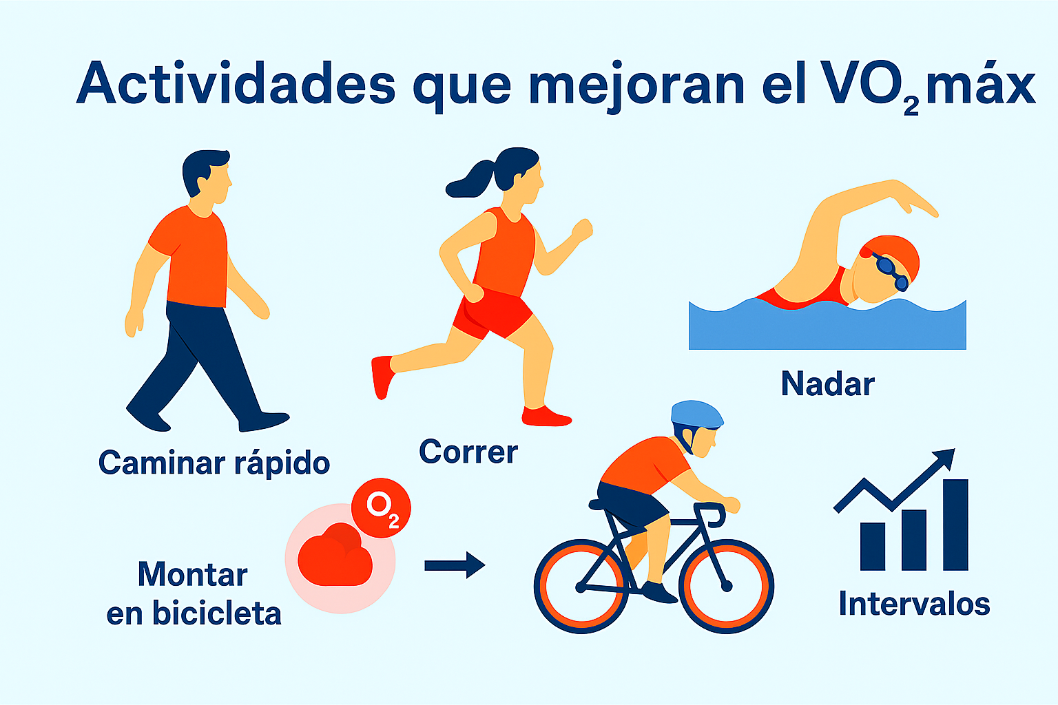 ¿Qué es el VO₂ máximo y por qué deberías conocerlo?