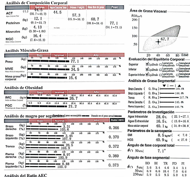 Composición corporal del cardiólogo