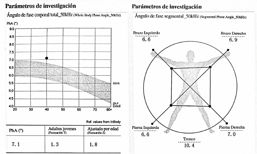 Mi ángulo de fase